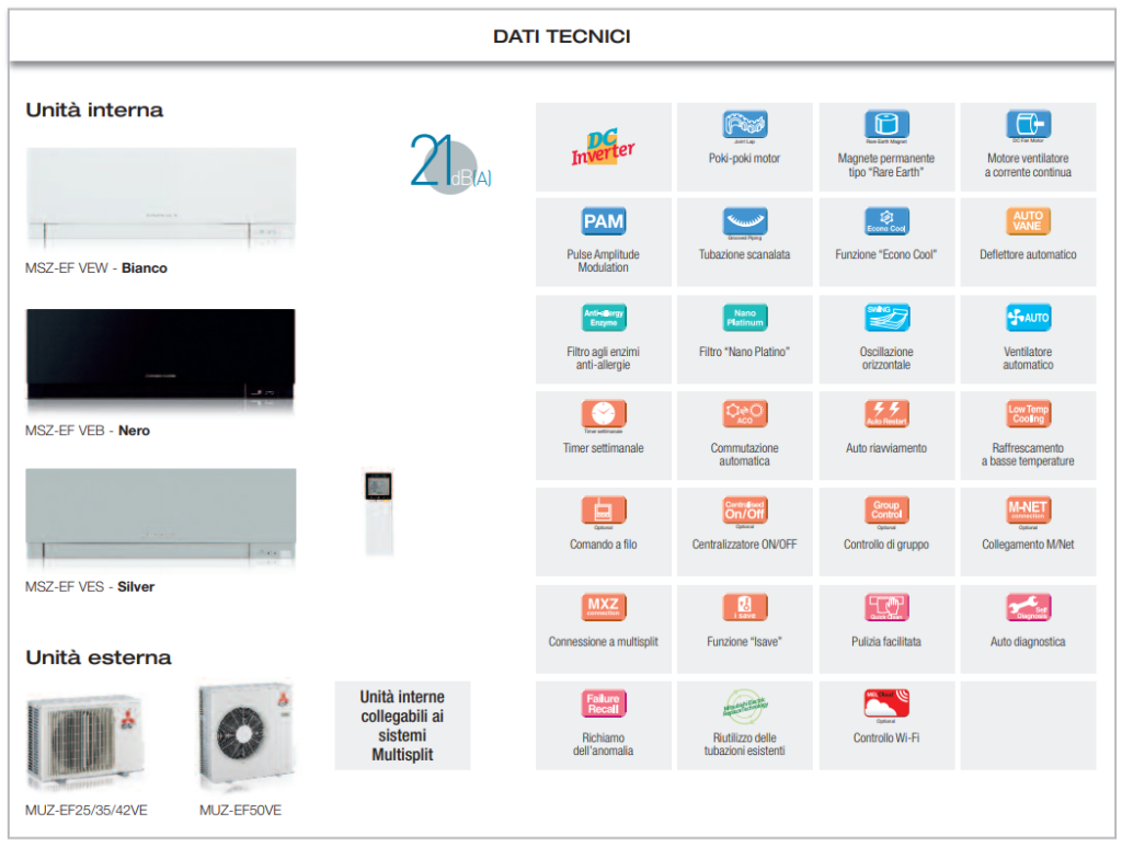 Climatizzatore Mitsubishi Kirigamine MSZ-EF dati tecnici